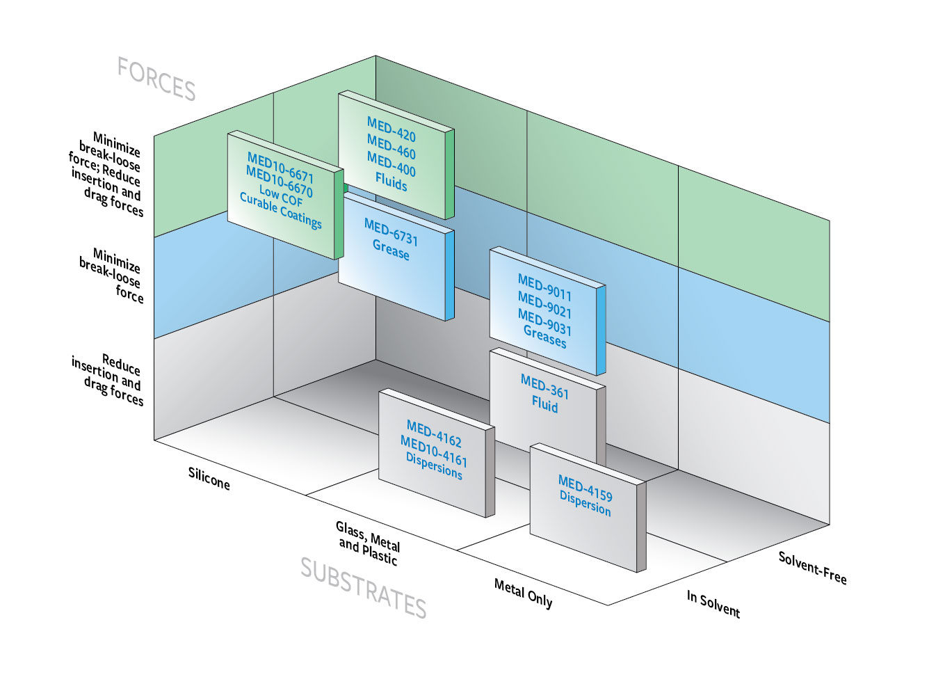 Nusil silikoner G A Lindberg GA Lindberg